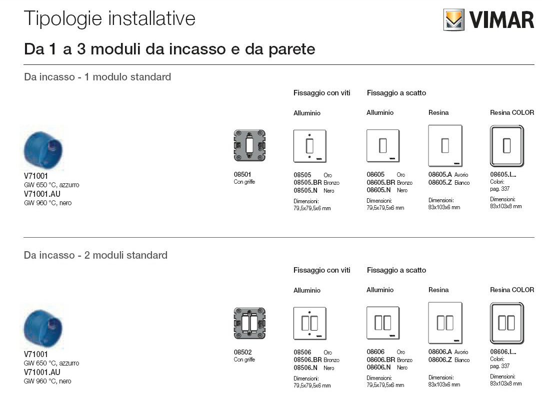 Tipologie installative scatola rotonda